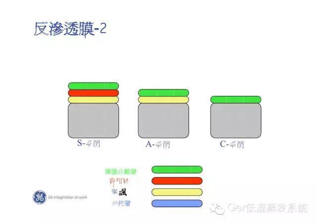纳滤+蒸发结晶技术处理含镍废水零排放 纳滤+蒸发结晶技术处理含镍废水零排放
