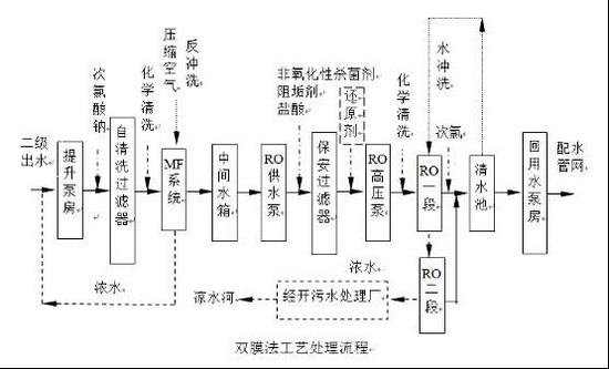 北京经济技术开发区再生水厂双膜法工艺平稳运营至今 北京经济技术开发区再生水厂双膜法工艺平稳运营至今