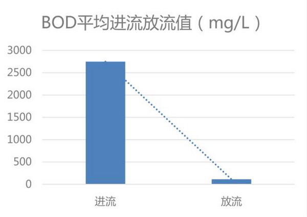 小型一体化生物纳米陶瓷膜水处理设备项目 小型一体化生物纳米陶瓷膜水处理设备项目