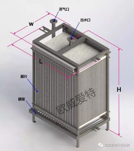 北京欧威爱特最新开发纳米改性MBR膜以及n-MBR膜组件 北京欧威爱特最新开发纳米改性MBR膜以及n-MBR膜组件