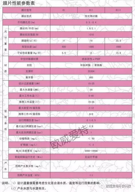 北京欧威爱特最新开发纳米改性MBR膜以及n-MBR膜组件 北京欧威爱特最新开发纳米改性MBR膜以及n-MBR膜组件
