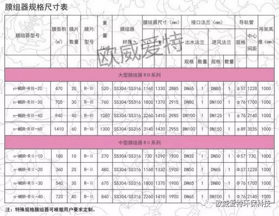 北京欧威爱特最新开发纳米改性MBR膜以及n-MBR膜组件 北京欧威爱特最新开发纳米改性MBR膜以及n-MBR膜组件