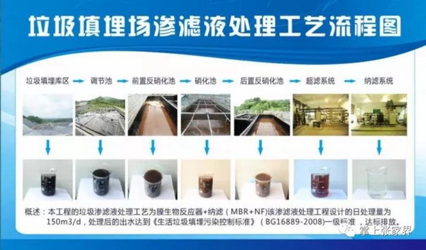 湖南慈利县廖家湾垃圾无害化处理场渗滤液纳滤后排放 湖南慈利县廖家湾垃圾无害化处理场渗滤液纳滤后排放