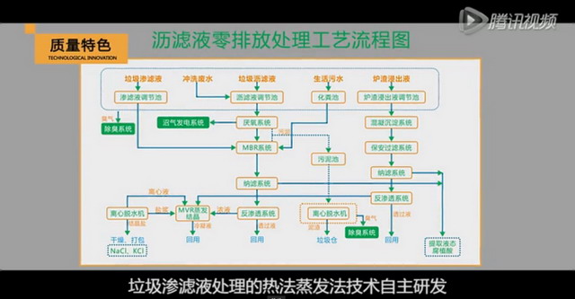 广东两个最具特色的渗滤液处理工程案例竟同在深圳市