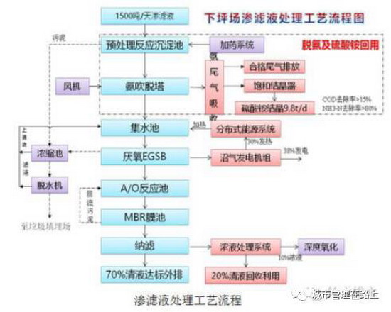 广东两个最具特色的渗滤液处理工程案例竟同在深圳市