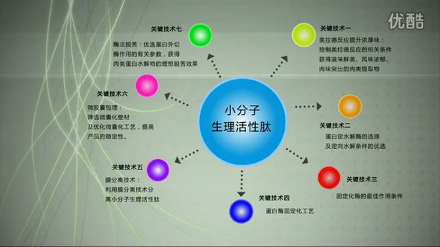 味研生物投资5.15亿海门港新区项目被市政府领导观摩 味研生物投资5.15亿海门港新区项目被市政府领导观摩