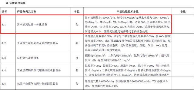 广州资源环保污水涡流过滤一体化设备入选省推广目录 广州资源环保污水涡流过滤一体化设备入选省推广目录