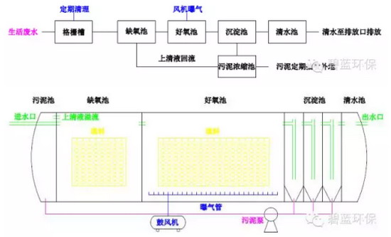 基于中空纤维超滤膜碧蓝环保不断研发出水处理新技术 基于中空纤维超滤膜碧蓝环保不断研发出水处理新技术