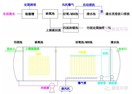 基于中空纤维超滤膜碧蓝环保不断研发出水处理新技术 基于中空纤维超滤膜碧蓝环保不断研发出水处理新技术