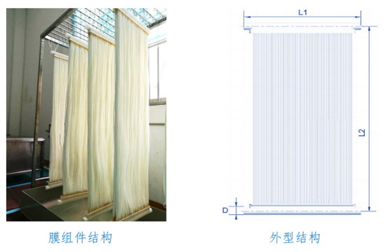 基于中空纤维超滤膜碧蓝环保不断研发出水处理新技术 基于中空纤维超滤膜碧蓝环保不断研发出水处理新技术