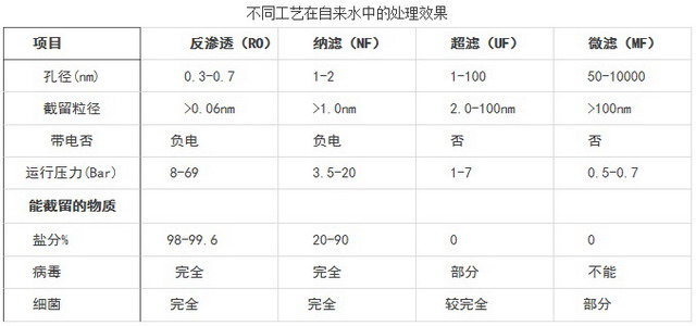 作为新加坡企业科技成果中空纤维纳滤膜来华寻求合作 作为新加坡企业科技成果中空纤维纳滤膜来华寻求合作