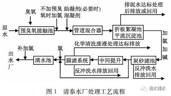 清泰水厂大型压力式膜处理系统四年长期运行效果研究