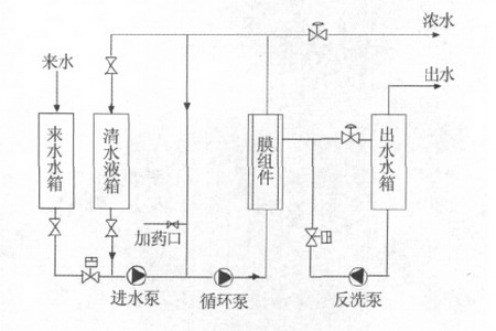 碳化硅陶瓷膜处理采油污水试验考察对膜污染控制效果