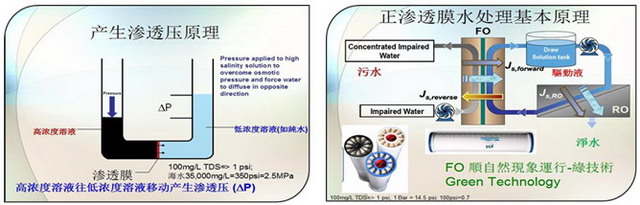 正渗透在海水淡化及废水零排放等工业水处理领域展望