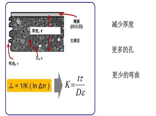 从实验室走向工业化上海同沁正渗透技术取得重大突破 从实验室走向工业化上海同沁正渗透技术取得重大突破
