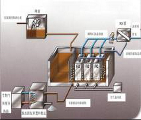 从实验室走向工业化上海同沁正渗透技术取得重大突破 从实验室走向工业化上海同沁正渗透技术取得重大突破