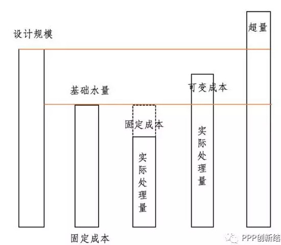 从南京城东、仙林污水处理厂项目看污水保底水量确定 从南京城东、仙林污水处理厂项目看污水保底水量确定