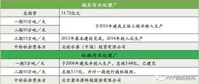 从南京城东、仙林污水处理厂项目看污水保底水量确定 从南京城东、仙林污水处理厂项目看污水保底水量确定