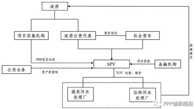 从南京城东、仙林污水处理厂项目看污水保底水量确定 从南京城东、仙林污水处理厂项目看污水保底水量确定