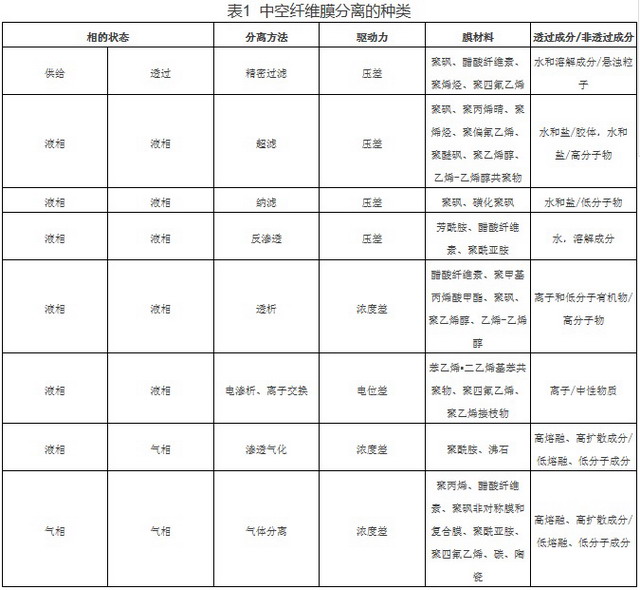 全球范围内主要功能性合成纤维的技术和产业进展综述 全球范围内主要功能性合成纤维的技术和产业进展综述