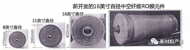 图1.中空纤维RO膜元件演革过程 图1.中空纤维RO膜元件演革过程