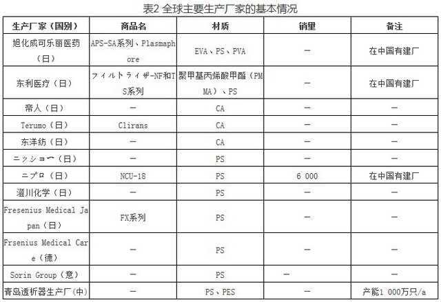 全球范围内主要功能性合成纤维的技术和产业进展综述 全球范围内主要功能性合成纤维的技术和产业进展综述