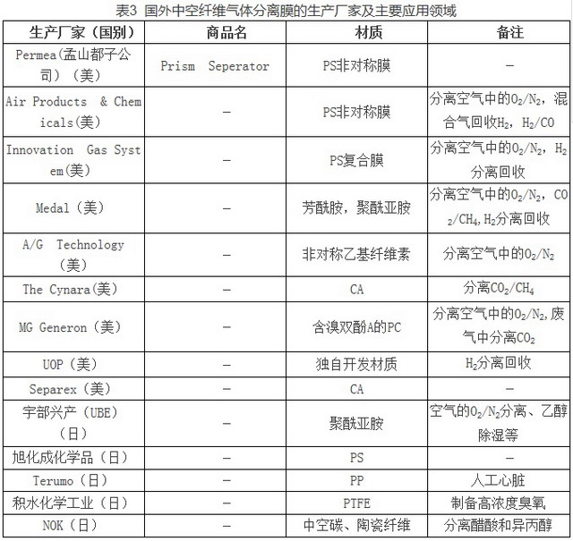 全球范围内主要功能性合成纤维的技术和产业进展综述 全球范围内主要功能性合成纤维的技术和产业进展综述