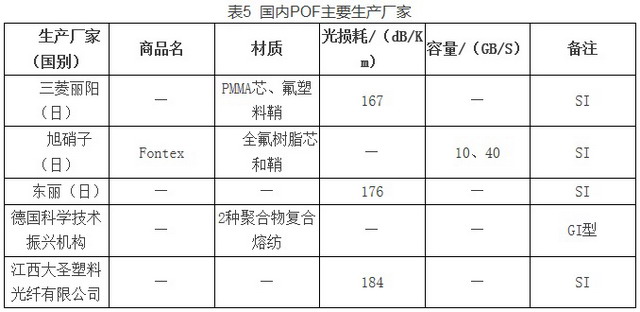 全球范围内主要功能性合成纤维的技术和产业进展综述 全球范围内主要功能性合成纤维的技术和产业进展综述
