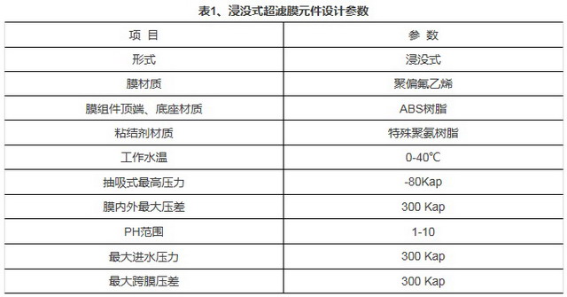 浸没式超滤膜在中石油庆阳石化污水回用装置上的应用 浸没式超滤膜在中石油庆阳石化污水回用装置上的应用