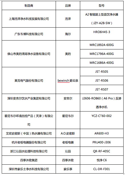 首批通过反渗透净水机水效新国标检测产品在北京揭榜 首批通过反渗透净水机水效新国标检测产品在北京揭榜