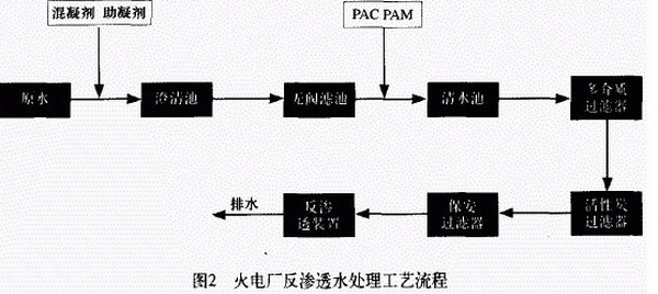膜分离技术正在多个行业污废水处理领域中大规模应用 膜分离技术正在多个行业污废水处理领域中大规模应用