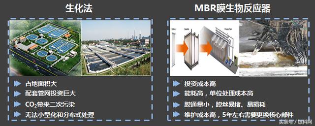 基于末膜微流控动态液膜水处理系统解决行业四大痛点 基于末膜微流控动态液膜水处理系统解决行业四大痛点