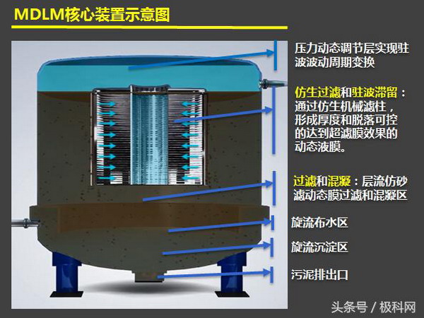 基于末膜微流控动态液膜水处理系统解决行业四大痛点 基于末膜微流控动态液膜水处理系统解决行业四大痛点