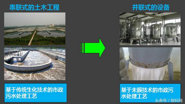 基于末膜微流控动态液膜水处理系统解决行业四大痛点 基于末膜微流控动态液膜水处理系统解决行业四大痛点