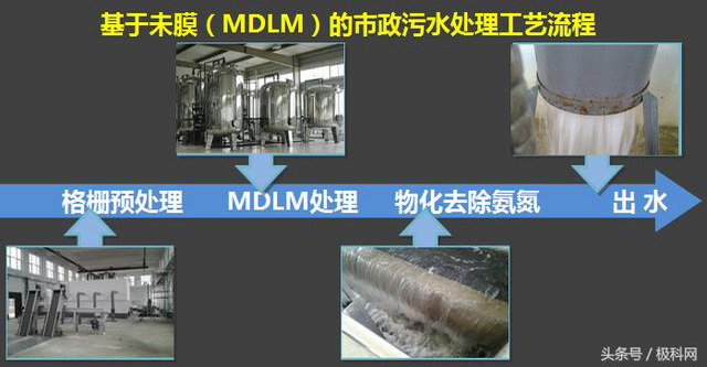 基于末膜微流控动态液膜水处理系统解决行业四大痛点 基于末膜微流控动态液膜水处理系统解决行业四大痛点