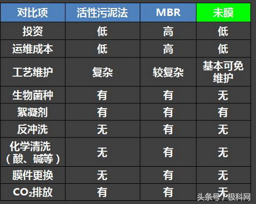 基于末膜微流控动态液膜水处理系统解决行业四大痛点 基于末膜微流控动态液膜水处理系统解决行业四大痛点