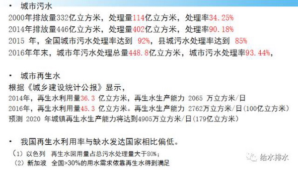 李艺：高排放标准下城镇污水处理技术与再生利用问题