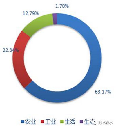 李艺：高排放标准下城镇污水处理技术与再生利用问题