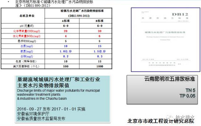 李艺：高排放标准下城镇污水处理技术与再生利用问题