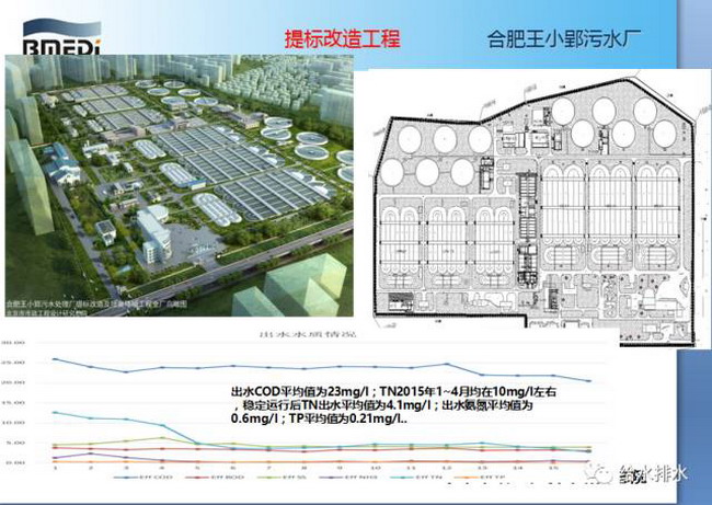 李艺：高排放标准下城镇污水处理技术与再生利用问题