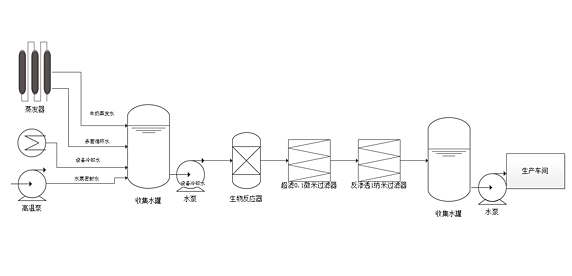 鲜奶水处理工艺