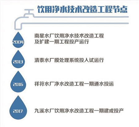 杭州市水务集团四大水厂全面升级翻开清洁饮水新篇章 杭州市水务集团四大水厂全面升级翻开清洁饮水新篇章