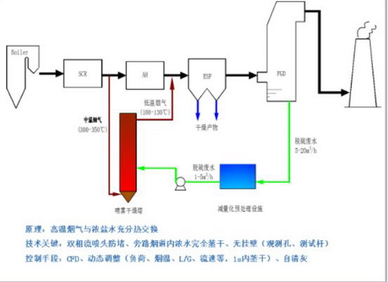 神华山大能源在孟津电厂完成两种废水零排放方案验证