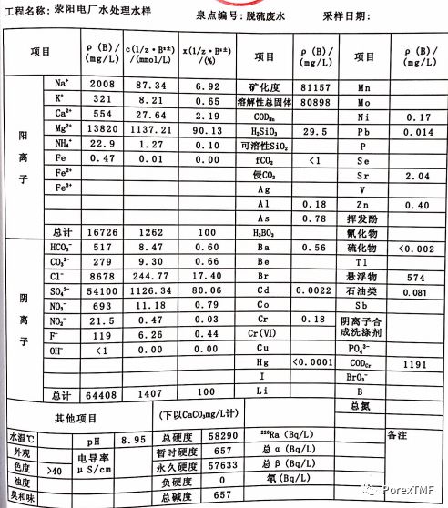 　　据PorexTMF微信公众平台2018年1月8日讯 火电厂湿法烟气脱硫所产生的脱硫废水，一般呈弱酸性，含有多种污染物，例如有机物、悬浮固体、氟化物、微量重金属、亚硫酸盐，同时具高硬度、高硫酸根、高氯根等特征。传统的脱硫废水采用三联箱系统处理，是以达标排放为目标，处理对象是悬浮固体、氟化物、重金属等成分。而以零排放为目的系统，则更多着眼于梯级膜浓缩减量和最终蒸发结晶。此时，硬度就成为最主要的障碍；而如果涉及分盐处理，则硫酸根也将是需要分离出来的组分。
