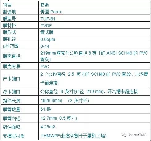 POREX管式膜在火电厂湿法烟气脱硫废水零排放系统运用