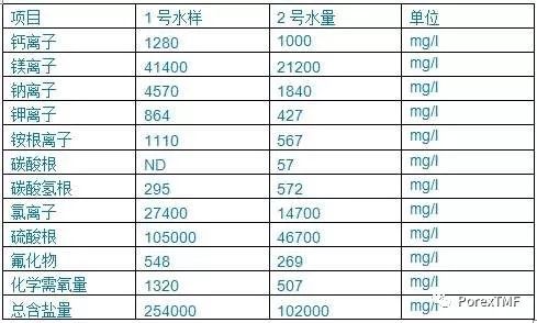 POREX管式膜在火电厂湿法烟气脱硫废水零排放系统运用