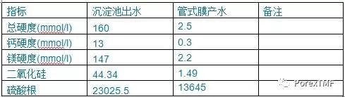 POREX管式膜在火电厂湿法烟气脱硫废水零排放系统运用