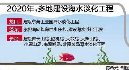 烟台市下辖龙口蓬莱长岛2020年海水淡化将达2555万方 烟台市下辖龙口蓬莱长岛2020年海水淡化将达2555万方
