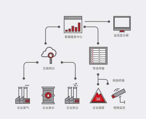 衡水工业新区被评为首批环境污染第三方治理典型案例 衡水工业新区被评为首批环境污染第三方治理典型案例