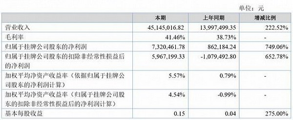 盘点2017年度IPO十宗“最”之“最精简IPO”上海凯鑫 盘点2017年度IPO十宗“最”之“最精简IPO”上海凯鑫
